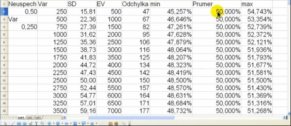 Pravděpodobnost a variance v pokeru - výukové pokerové video Lukáše Alkaatch Horáka