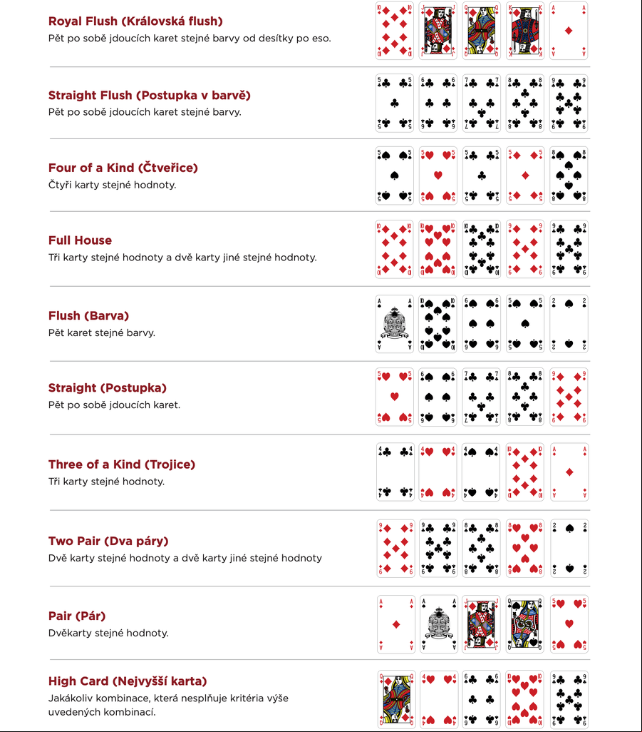 poker kombinace