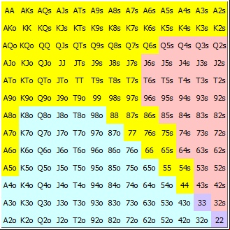 35procentní range pro CO pozici.