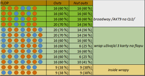 Wrapy a jejich equity