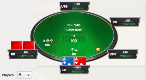 Populační tendence v Sit and Go: Push/Fold SB vs BB - 1. část
