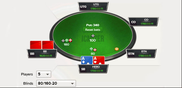 Populační tendence v SNG: Push/Fold SB vs BB - 4. část