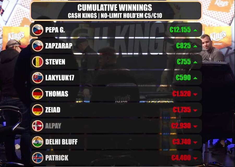 Závěrečná bilance cash game večera v King’s
